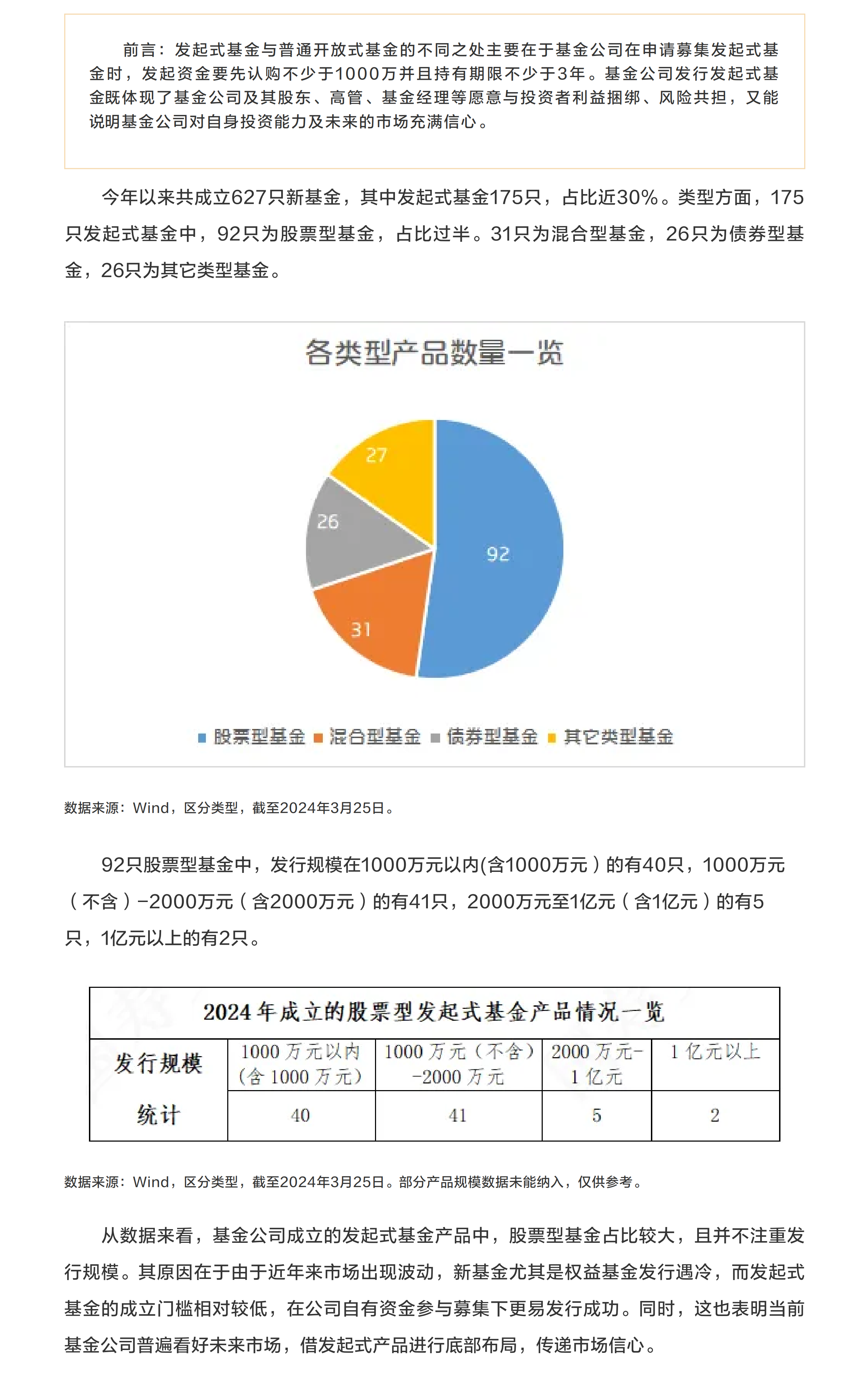 數(shù)讀發(fā)起式基金①：今年發(fā)起式基金市場情況如何？.png