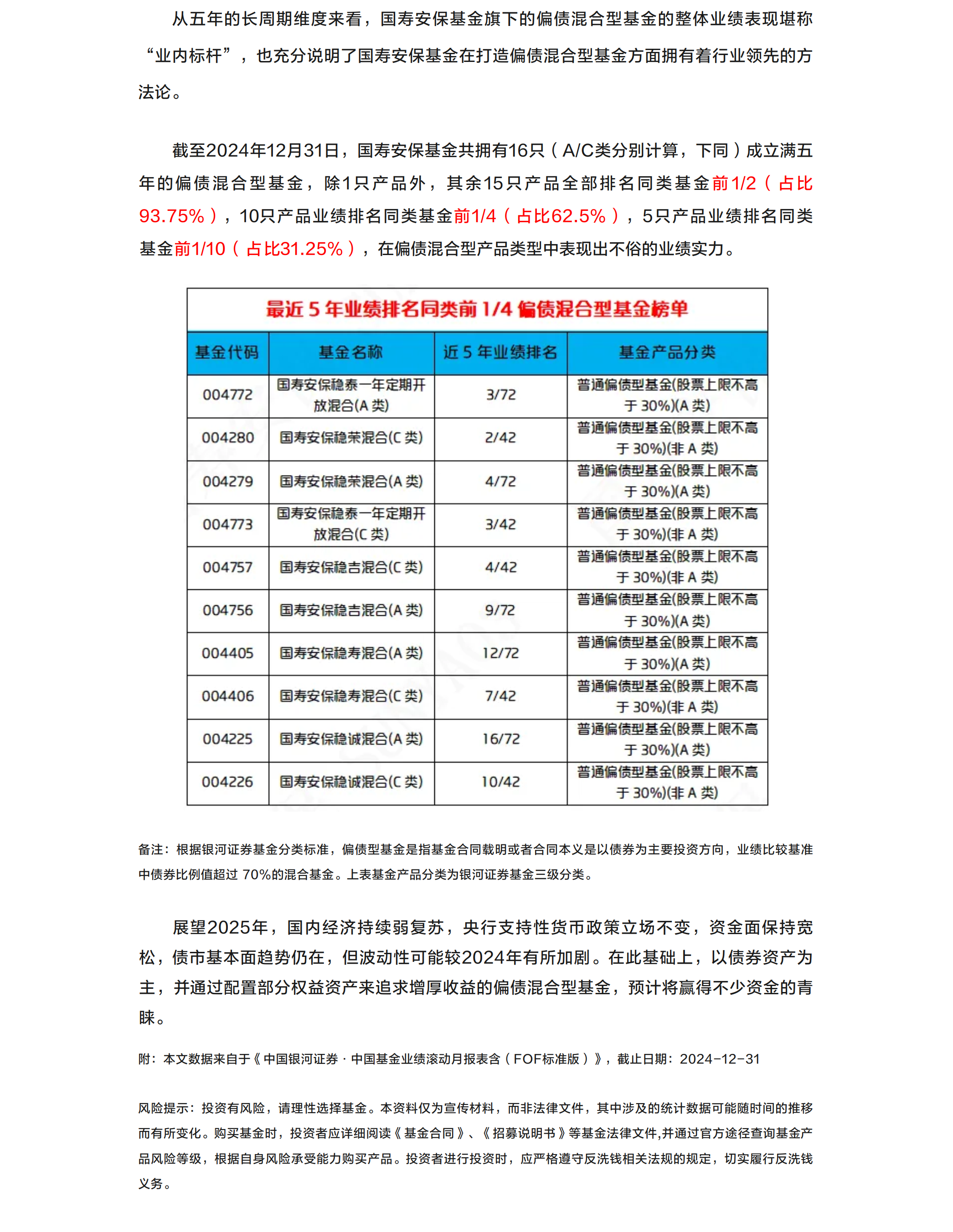 偏債混產(chǎn)品近5年業(yè)績位居同類前二分之一.png
