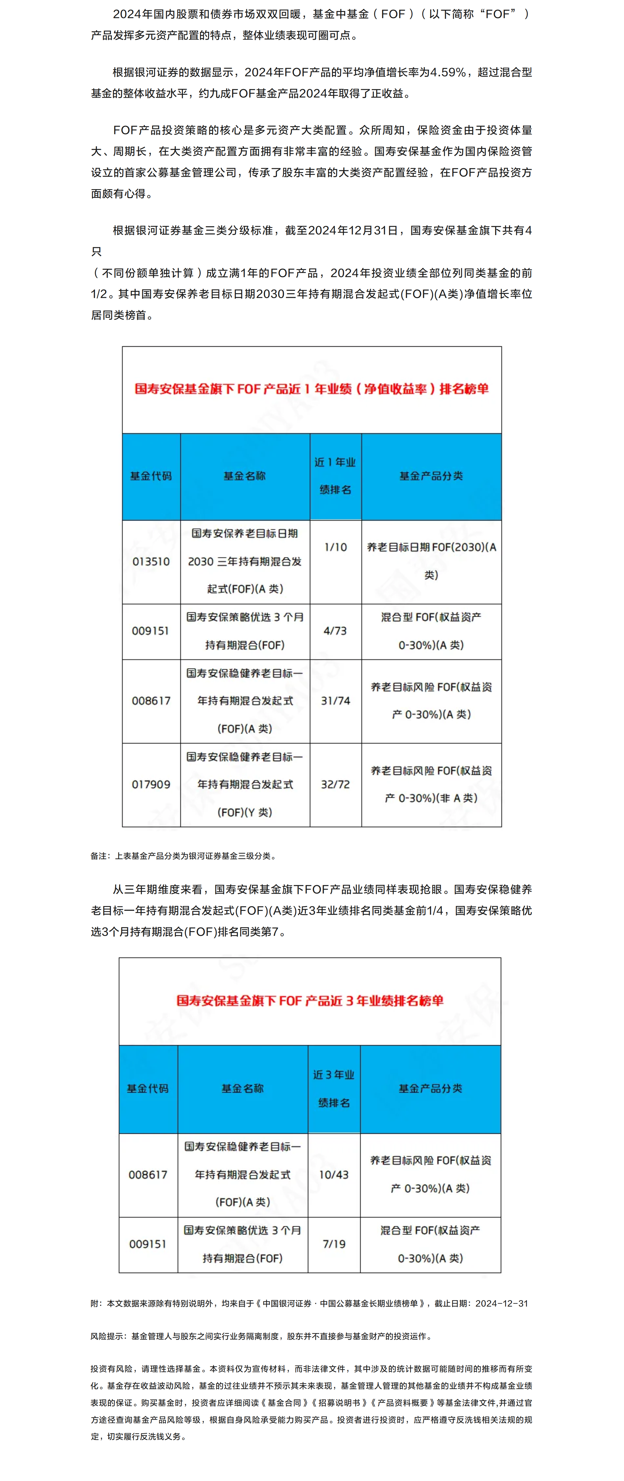 國壽安保養(yǎng)老目標(biāo)日期2030（FOF）近1年業(yè)績位居同類第1.png